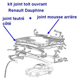 Kit joint toit ouvrant Renault Dauphine