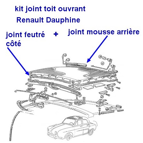 Kit joint toit ouvrant Renault Dauphine