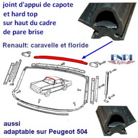 JOINT D'ÉTANCHÉITÉ PARE-BRISE RENAULT R19 1992-1995 3/4/5 PORTES